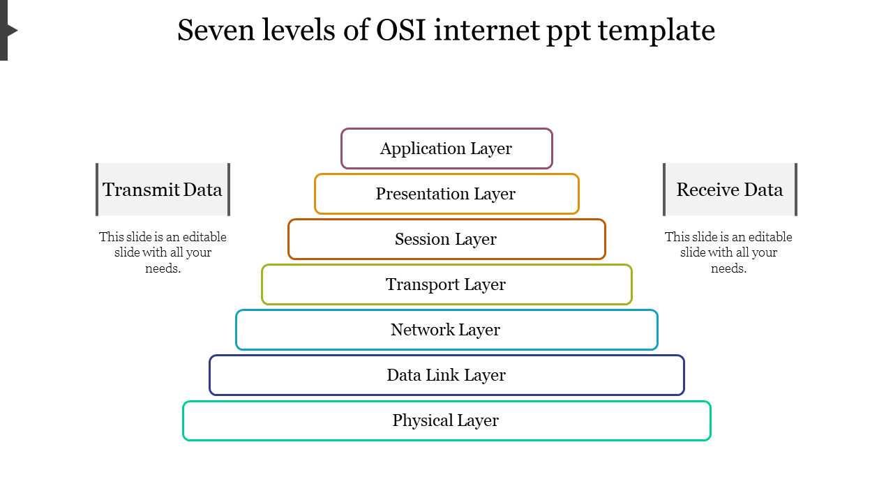 seven levels of OSI internet ppt template